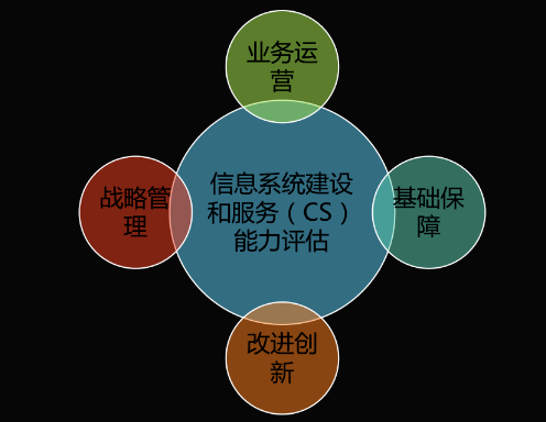 能力再获认可！6686体育手机客户端获得《信息系统建设和服务能力评估体系能力要求优秀级（CS4）证书》(图2)